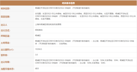 字節(jié)跳動斥資20.419億底價摘得楊浦平?jīng)鼋值牢捏w地塊，布局計算機(jī)軟硬件零售業(yè)務(wù)